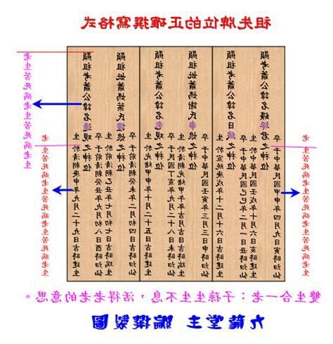 公媽牌正確寫法|公媽牌位寫法指南：完整教學，供奉祖先安心無憂 